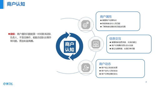 站长达人10 商家的维护与沟通