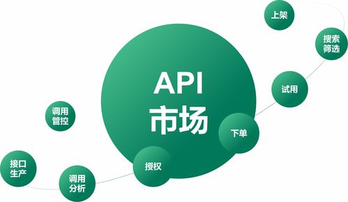 如何构建 api 生态促进企业上下游合作