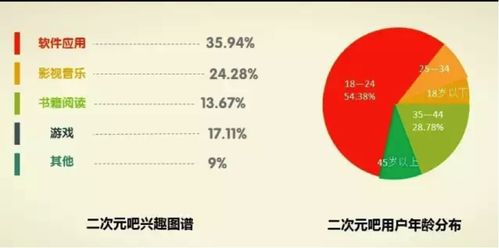 贴吧 二次元新人类最爱的初代互联网产品