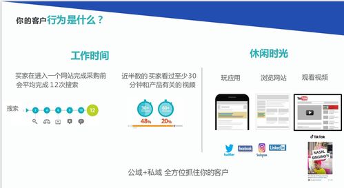 独立站 谷歌 出海新增长点,限时3000元广告费礼包赠送