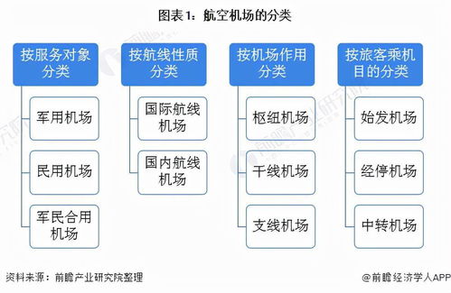 预见2021 2021年中国航空机场行业全景图谱