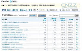 cnzz站长统计 为您准确跟踪用户轨迹