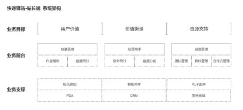 末端物流 快递驿站的产品逻辑