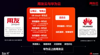 用友云四大企业服务亮相华为中国生态伙伴大会2018