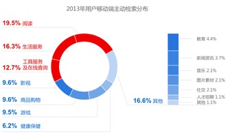 2014年移动端网站运营方向建议 A5营销为站长指点迷津