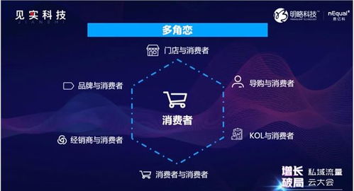 高效用好私域流量 先回答这6个关键问题，再修炼4个升级能力
